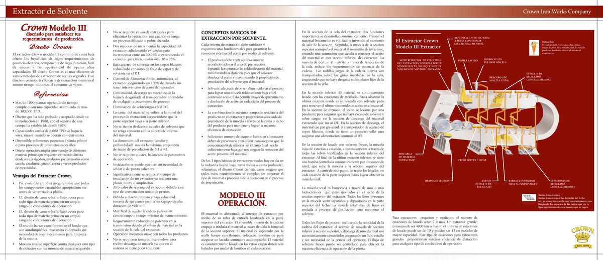Extractor de Solvente Crown Modelo Continuo: Eficiencia y Diseño - Studocu