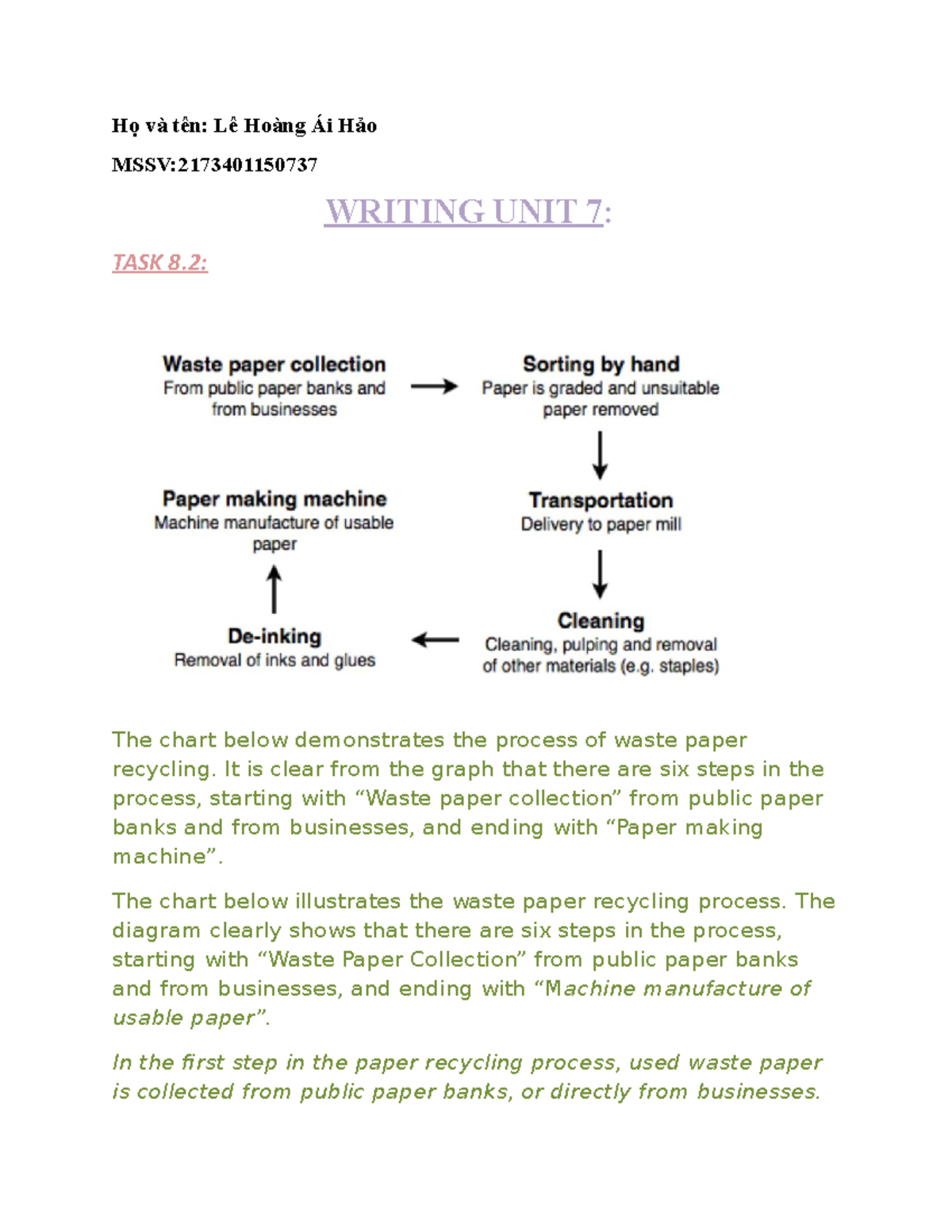Writing Task 8.2 - WASTE PAPER RECYCLING Process UN7 - Studocu