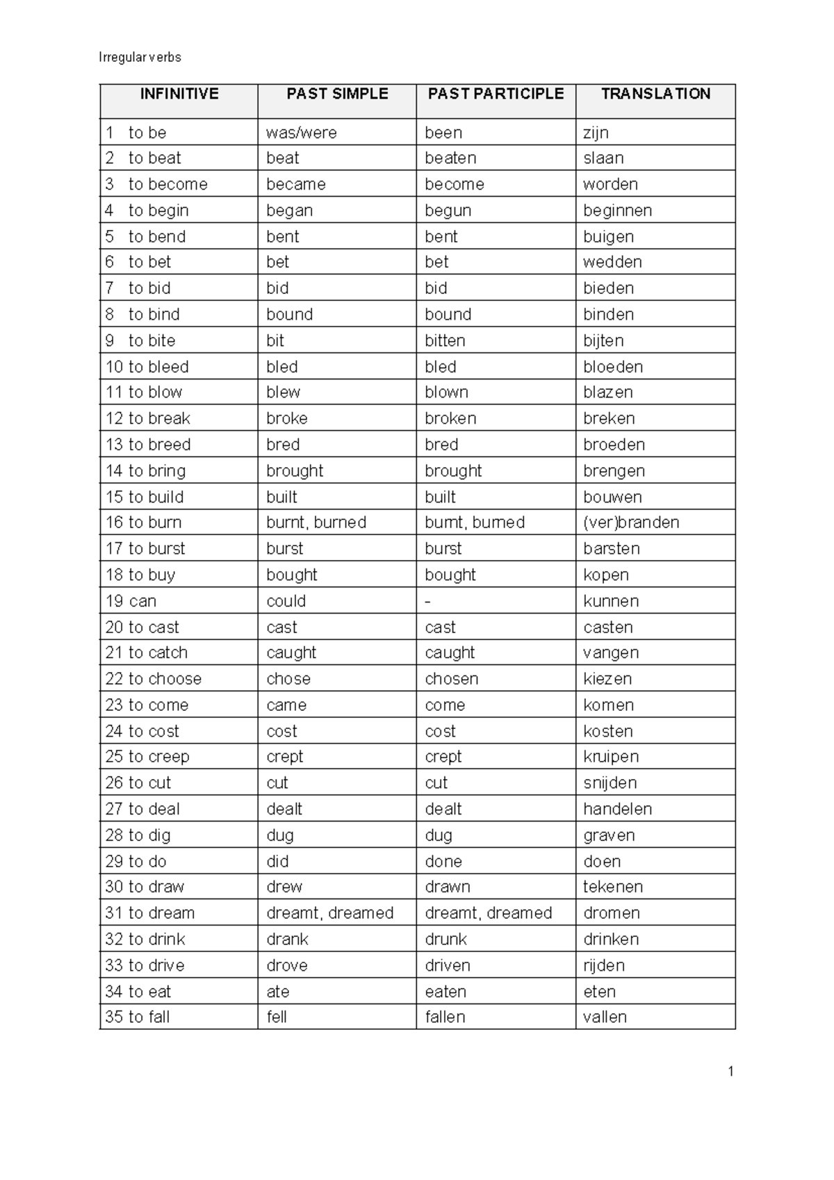 Irregular Verbs List for Language Study - Studocu