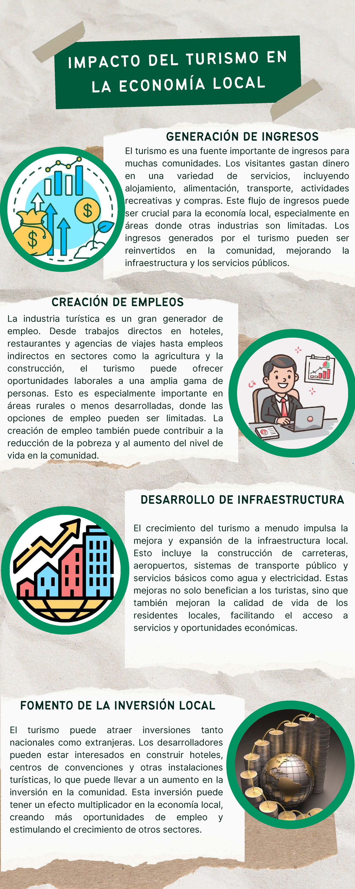 IMPACTO DEL TURISMO EN LA ECONOMÍA LOCAL: INFOGRAFÍA - Studocu