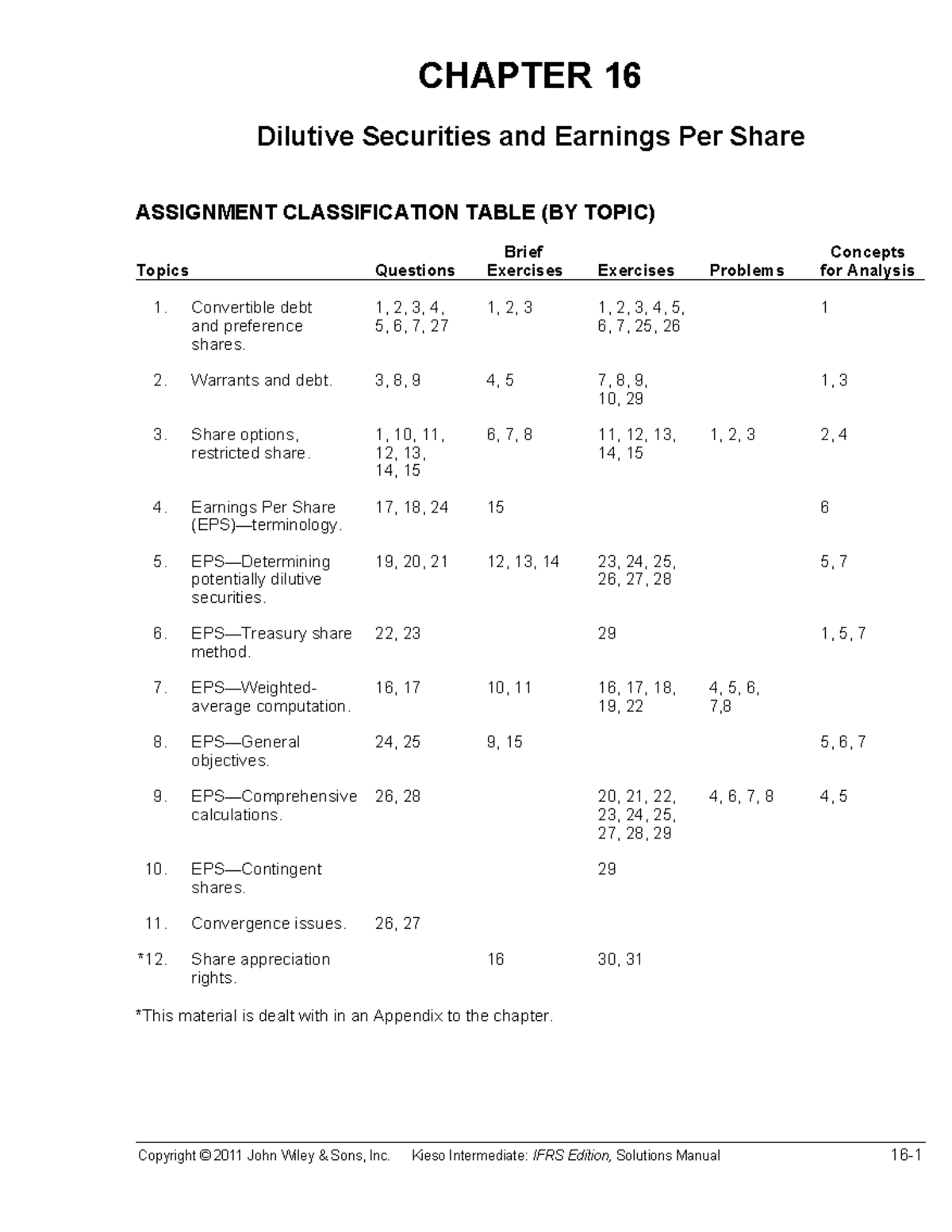 CHAPTER 16 Dilutive Securities & EPS: Assignment Classification Table ...