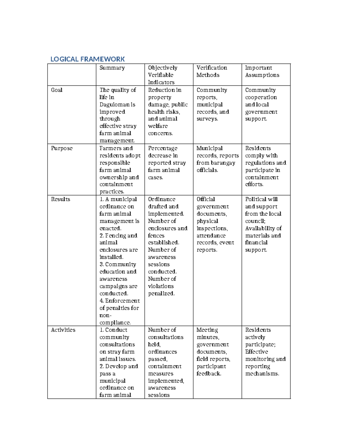 Logical-framework - all about logical - LOGICAL FRAMEWORK Summary ...