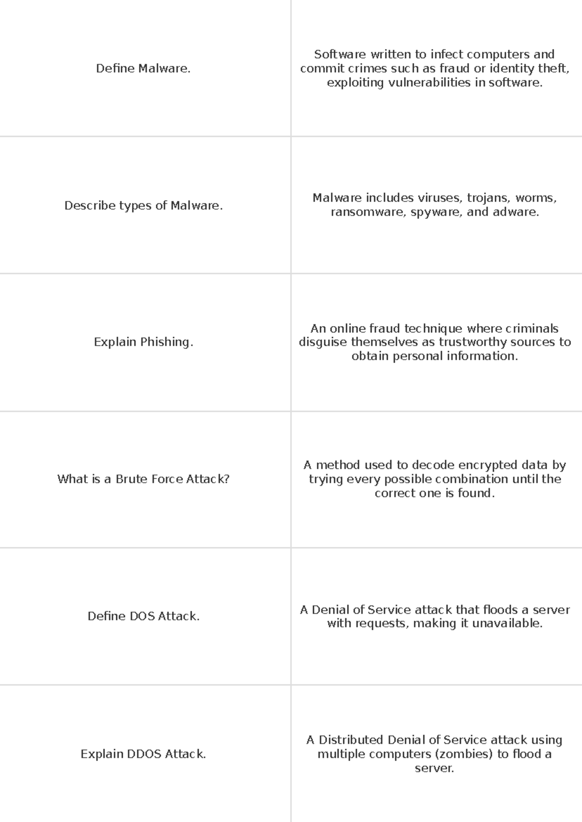 1.4 Network Security: Understanding Malware, Attacks, and Prevention ...