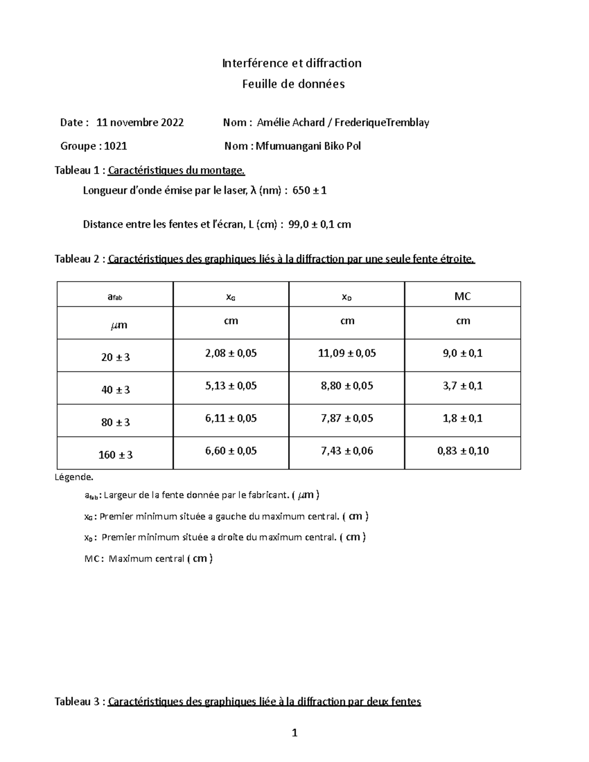 Kit De Réseaux De Diffraction 50x50 Mm – Fentes Simples, Doubles, Trous, Mailles – Pour Expériences D'optique (physique)