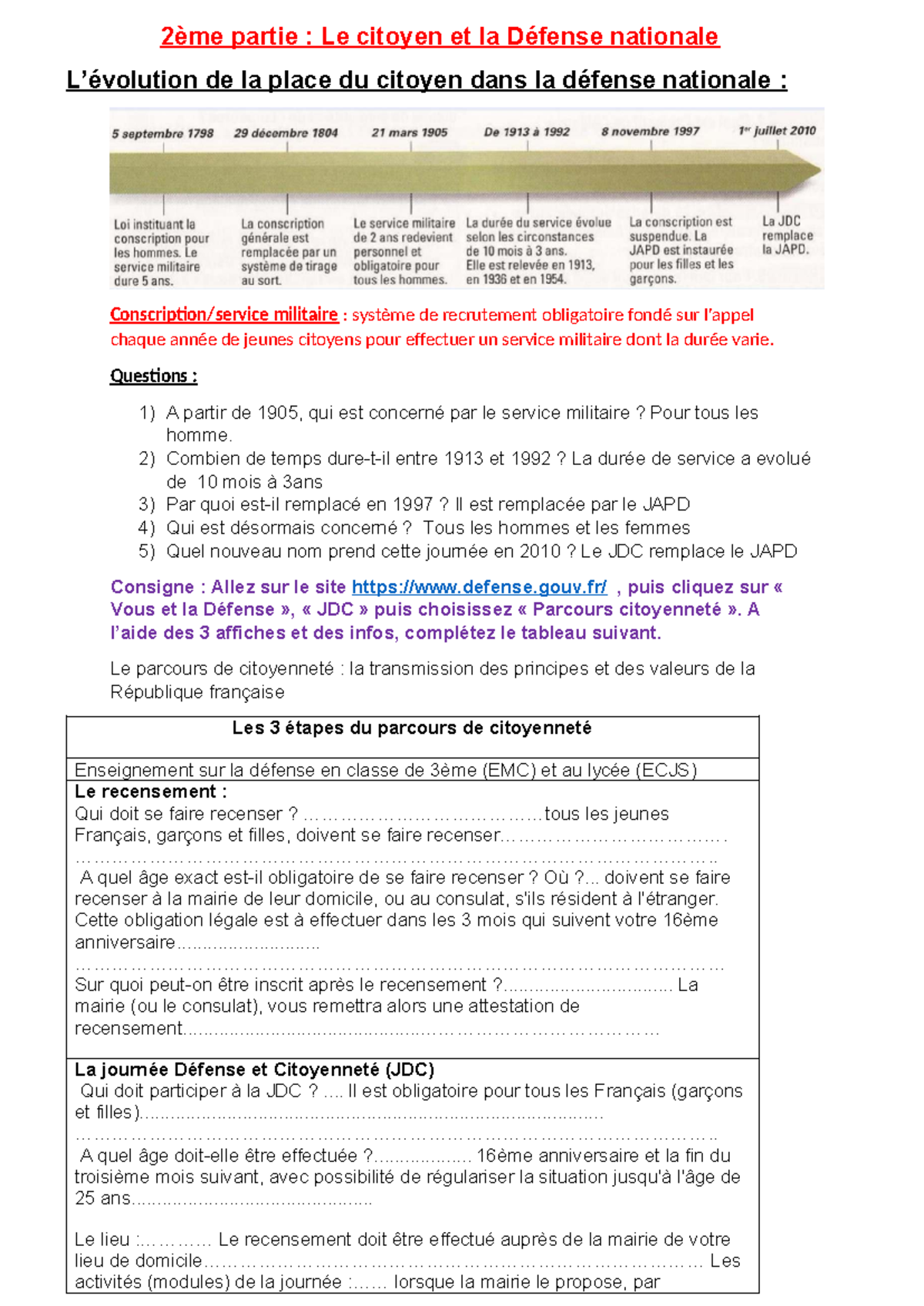 Fiche EMC : Le Citoyen et la Défense Nationale - Service Militaire et ...