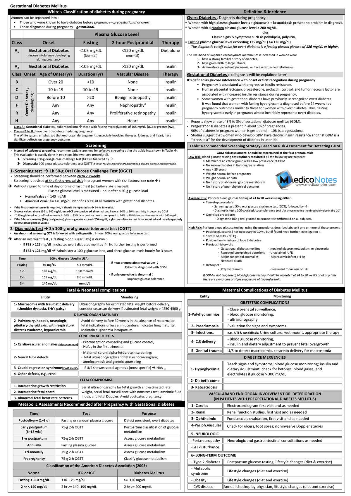 Gestational Diabetes Mellitus: Overview, Classification, and Screening ...