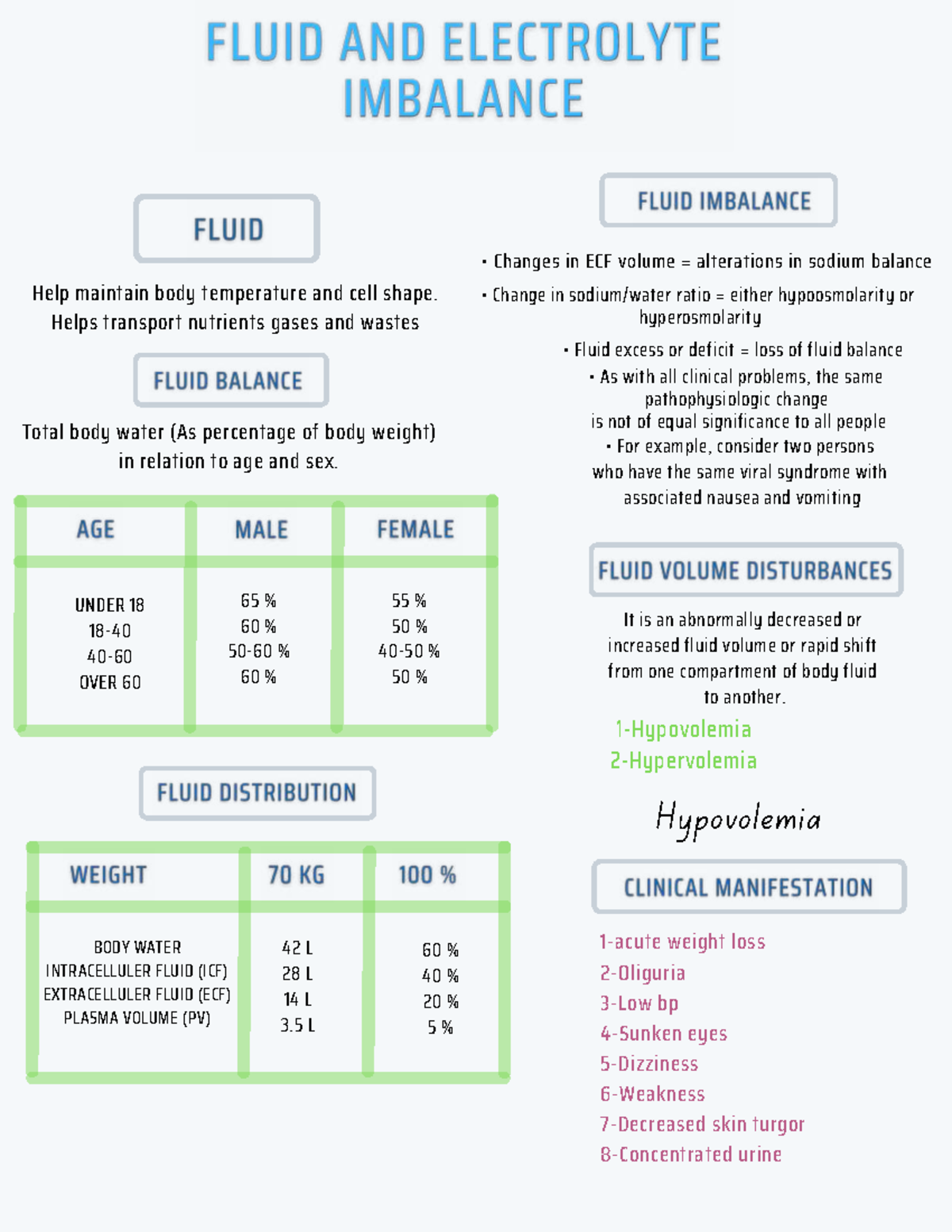 Pathophysiology Guide: Body Water & Fluid Balance Analysis - Studocu