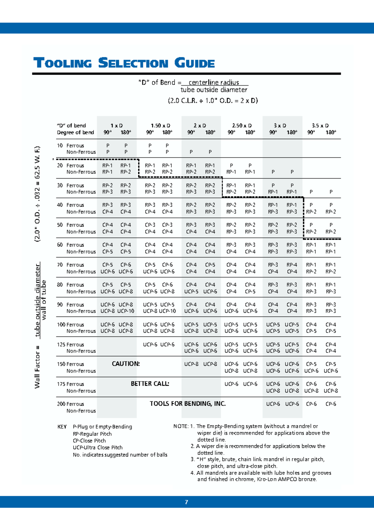TFB Tooling Selection Guide: Bend Radius & Wall Factor Insights - Studocu