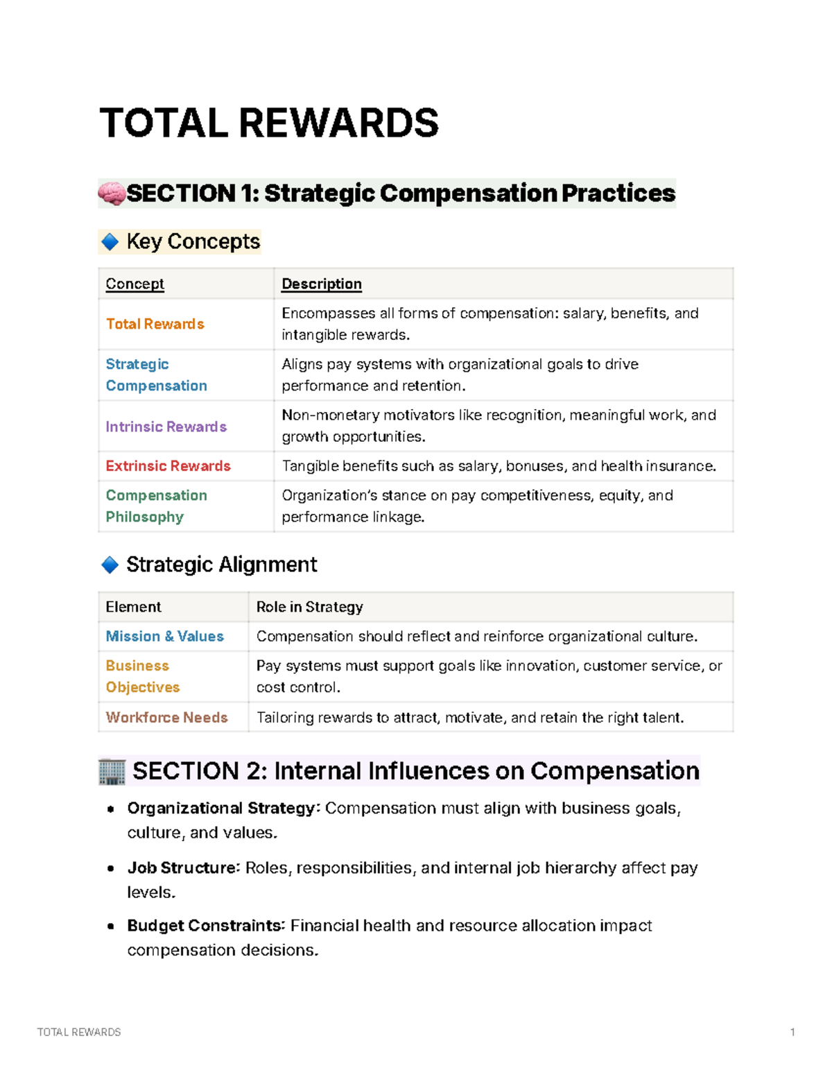 Total Rewards 1: Strategic Compensation Practices Study Guide WGU D355 ...