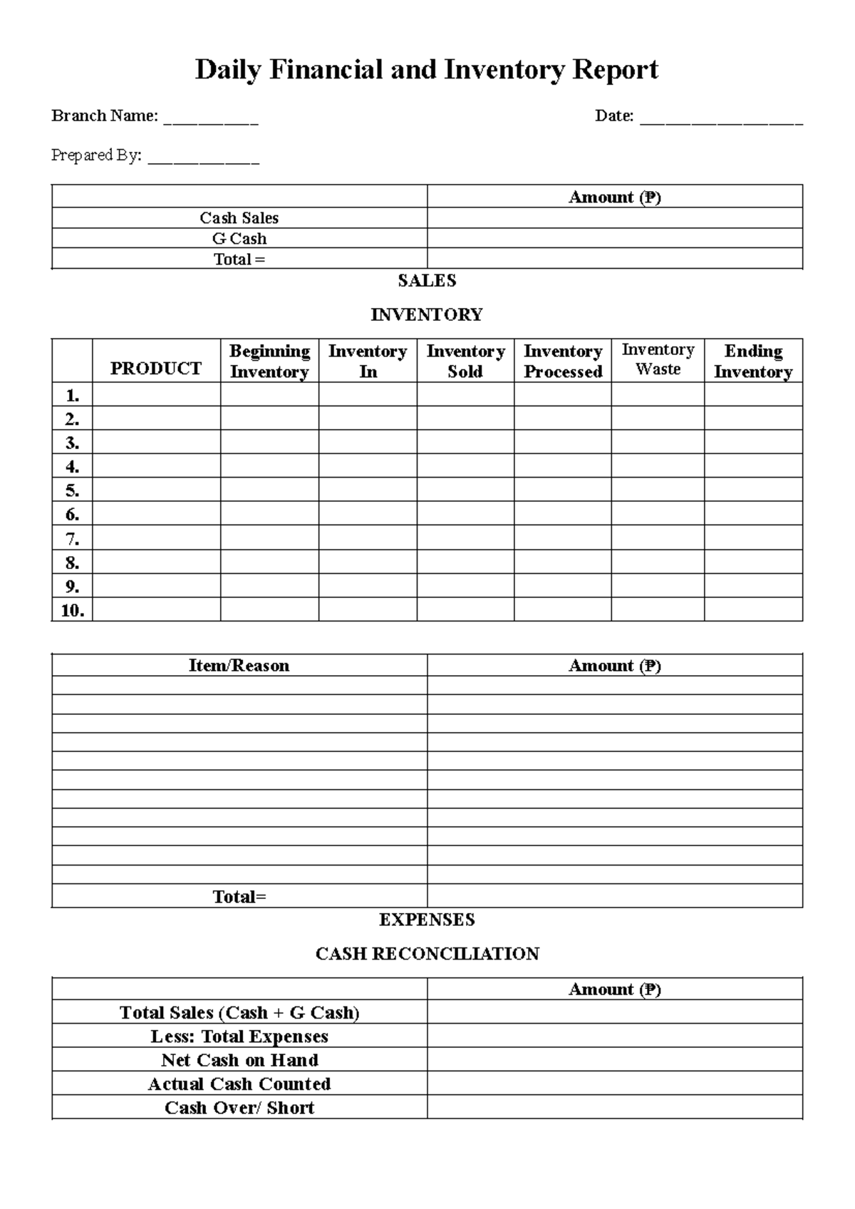 Daily Financial and Inventory Report - 2. 3. 4. 5. 6. 7. 8. 9. 10. Item ...