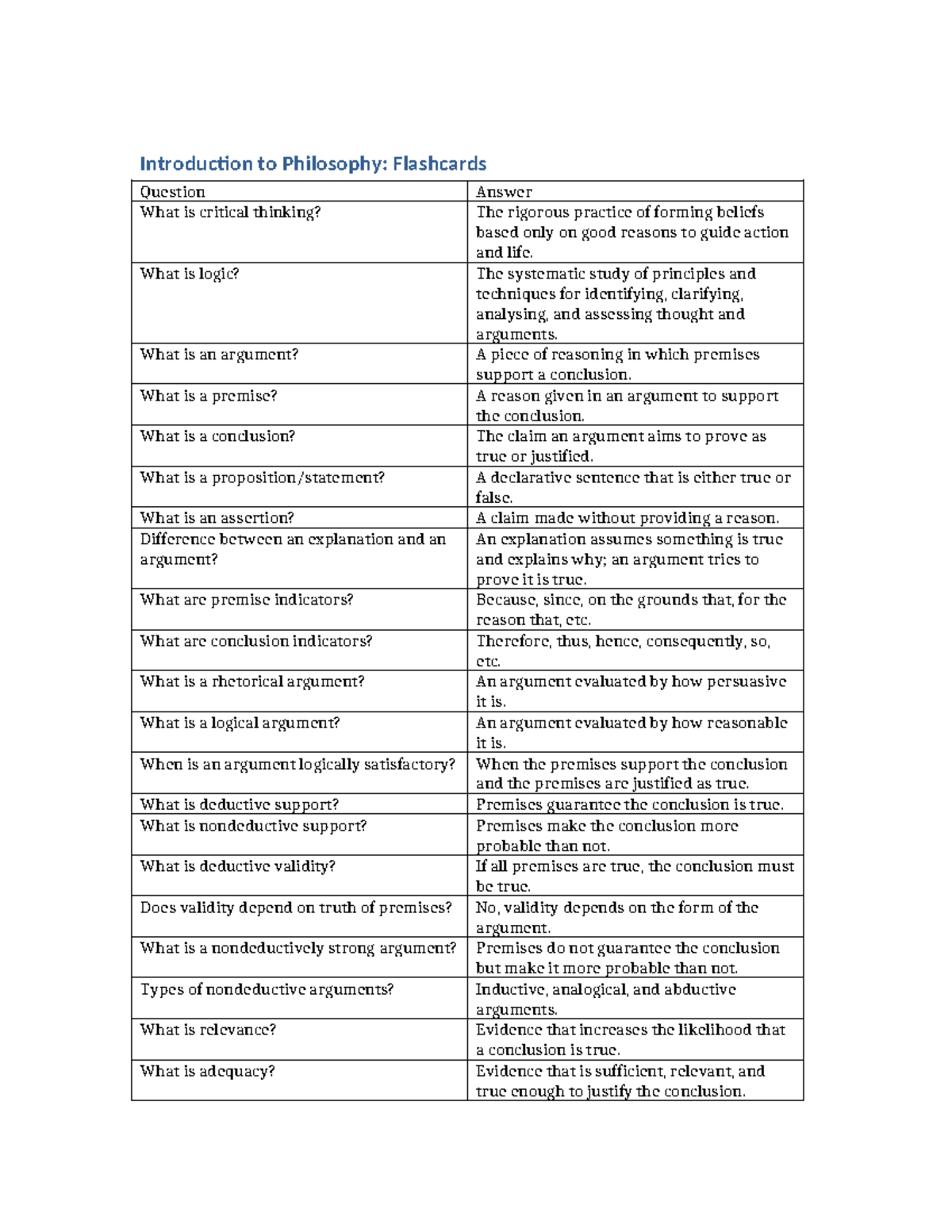 Philosophy 101: Key Concepts Flashcards for Critical Thinking - Studocu
