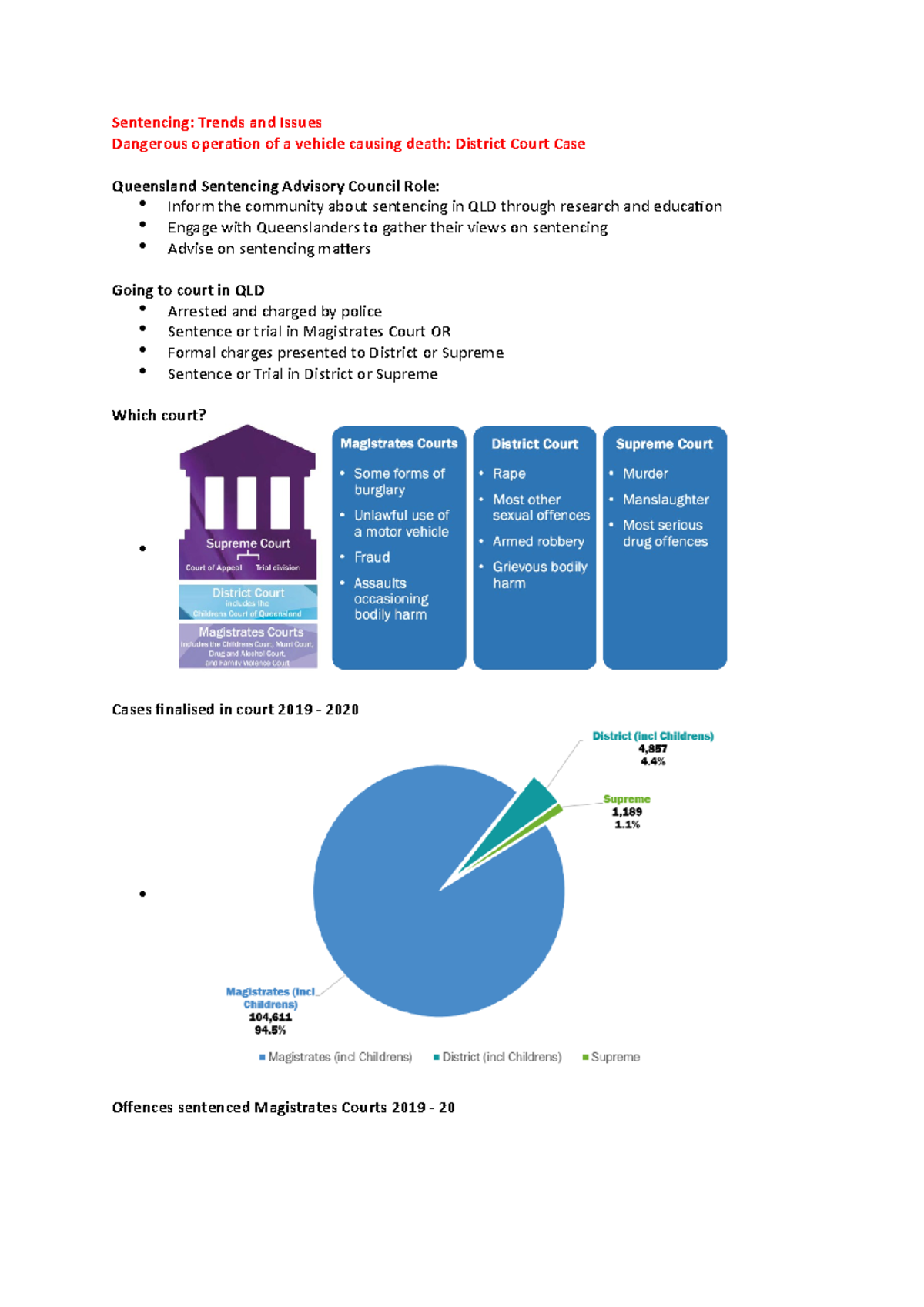 Week 5 - Full notes on lecture 5 of JSB207 - Sentencing: Trends and ...