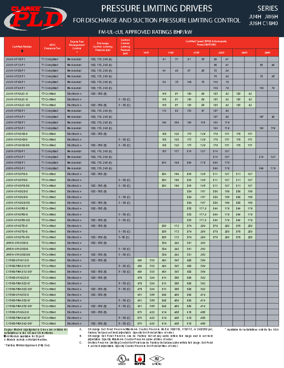 Pressure Limiting Drivers R Series JU4H JW6H JU6H C18H0: Control ...