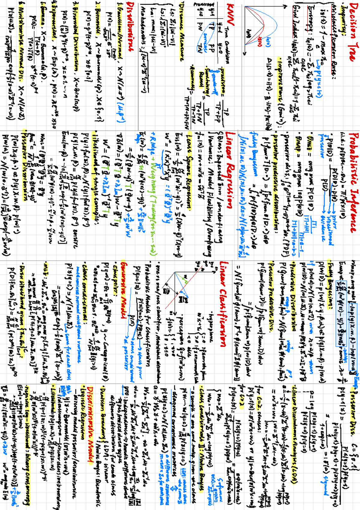 Ml cheat sheet - Zusammenfassung Machine learning - Document Preview