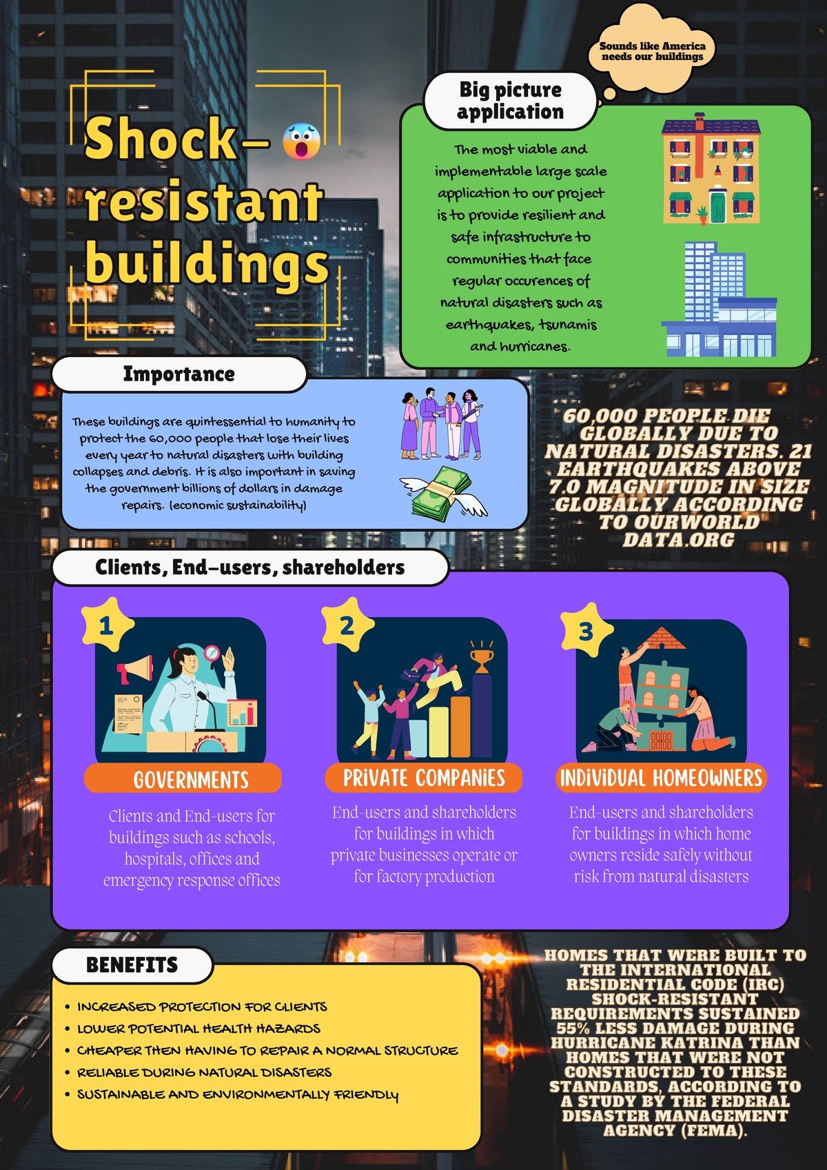 DESN1000 Final Poster: Resilient & Sustainable Shock-Resistant ...