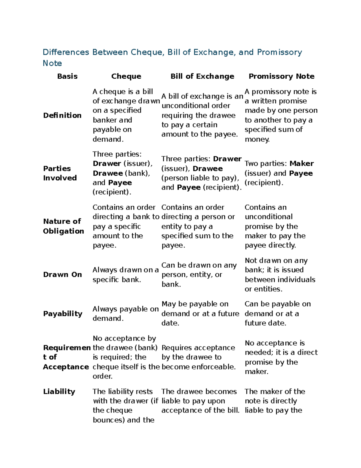 Differences Between Cheque, Bill of Exchange, and Promissory Note: A ...