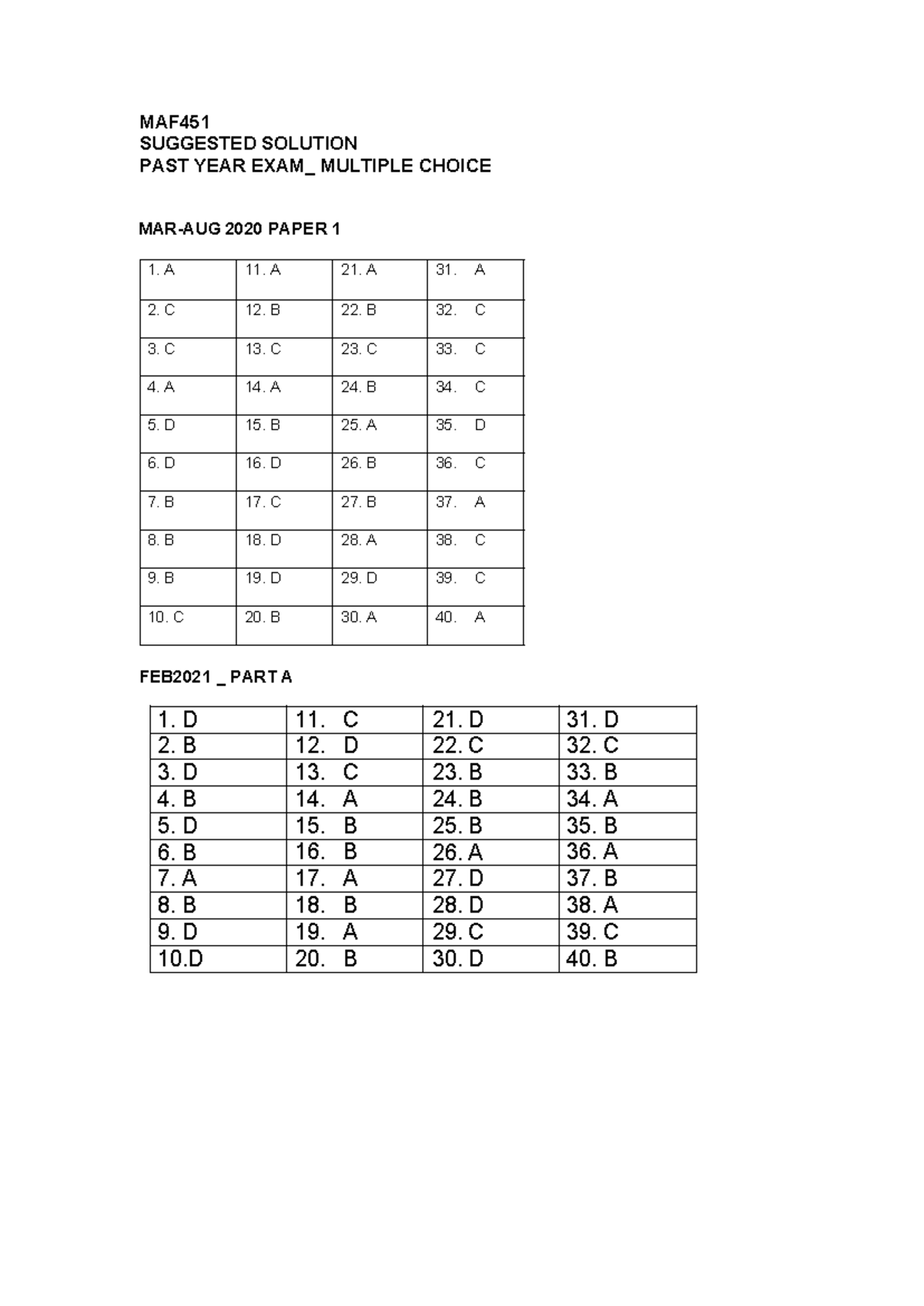 2024 PAST YEAR EXAM PART A: MULTIPLE CHOICE SOLUTIONS - Studocu