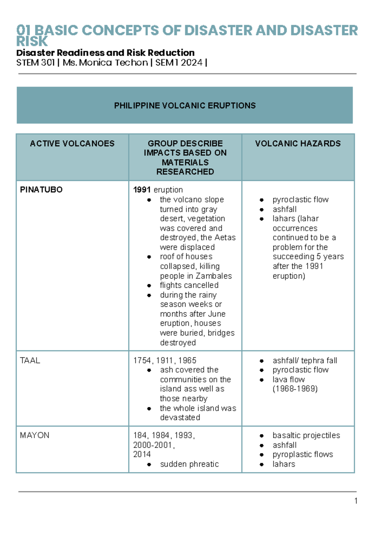 Disaster Readiness and Risk: Understanding Volcanic Hazards in STEM 301 ...