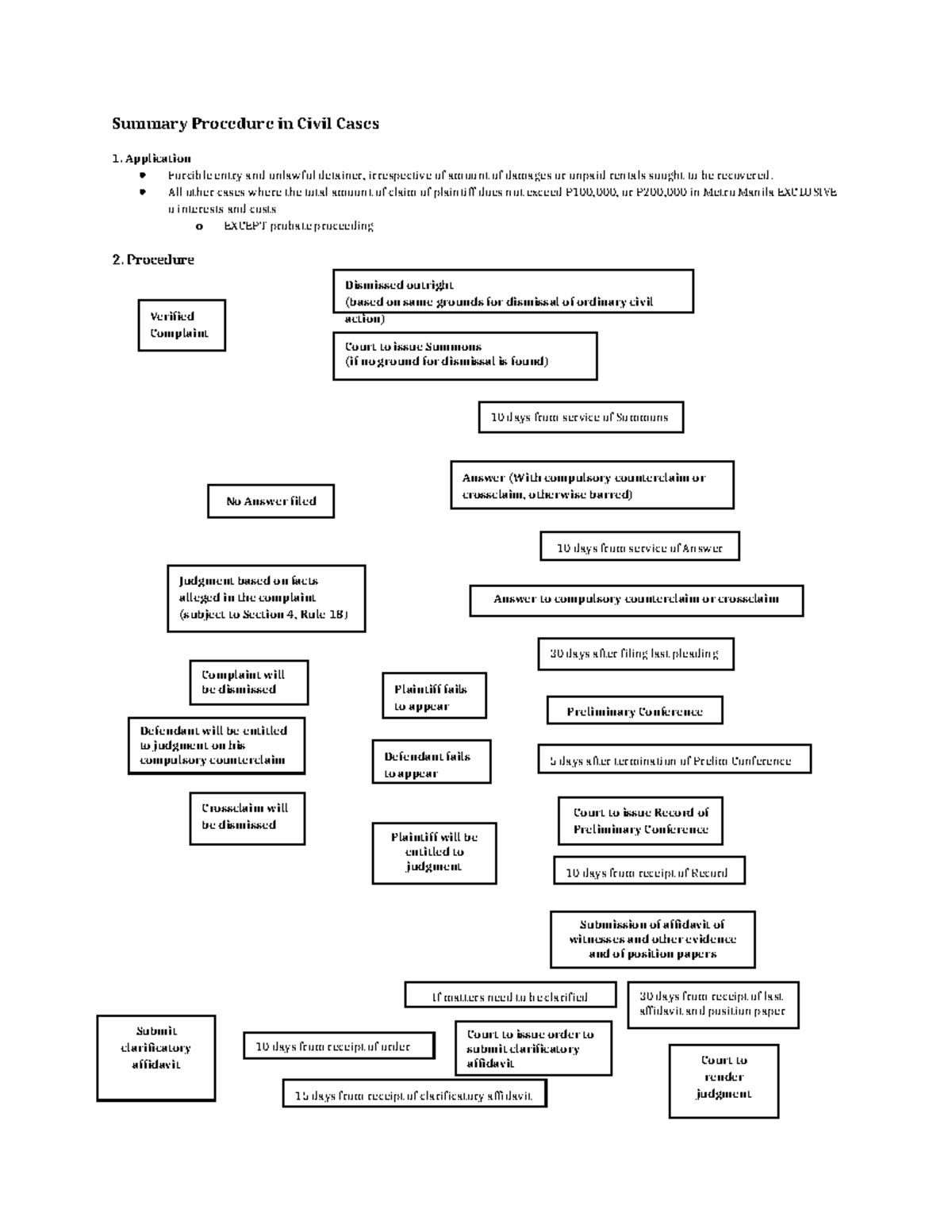 Summary Procedure in Civil Cases: Forcible Entry & Unlawful Detainer ...