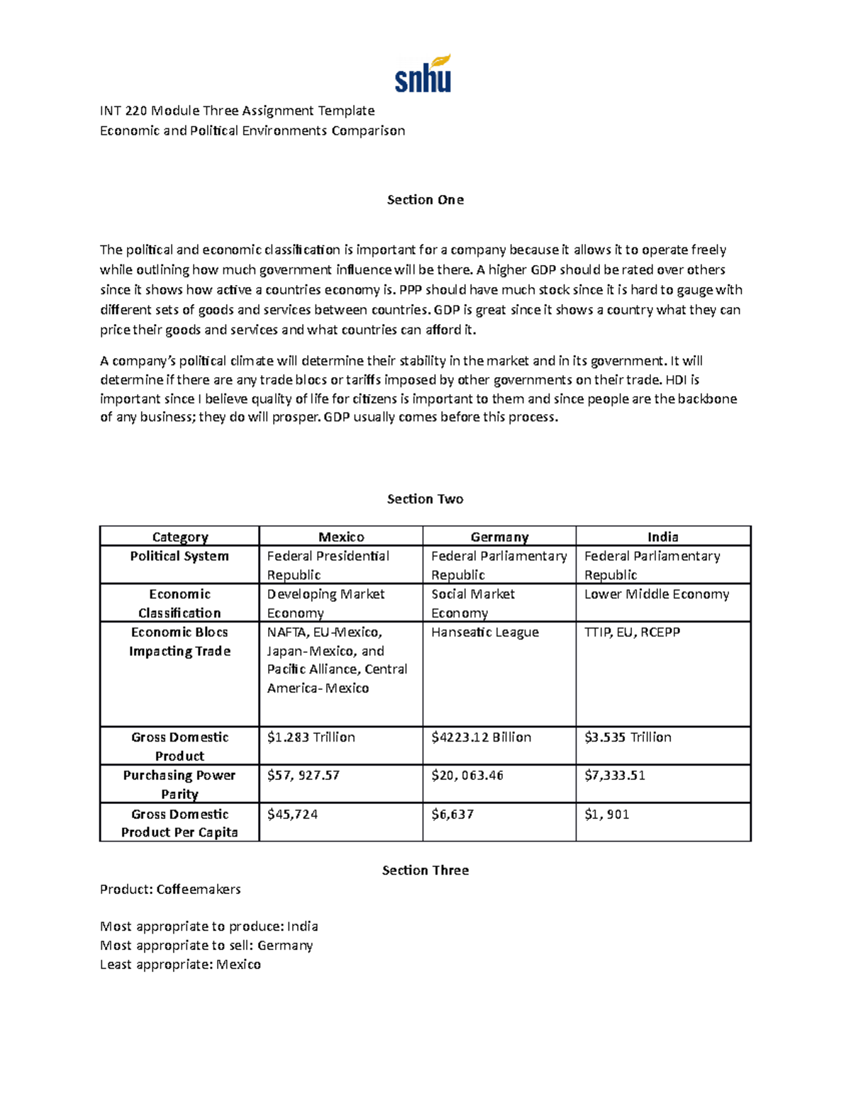 INT 220 Module Three Assignment - A higher GDP should be rated over ...