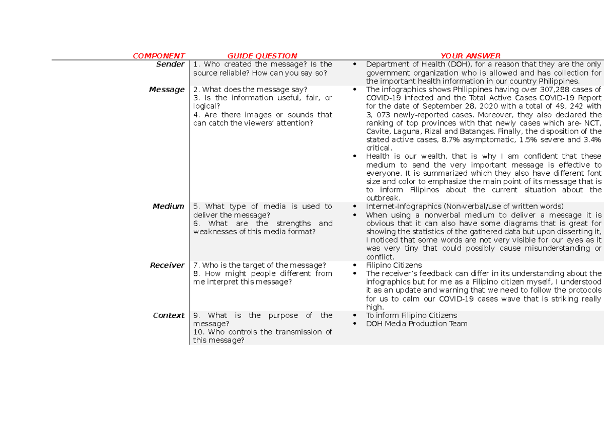 Media-Message Evaluation Guide for Health Communication - Studocu