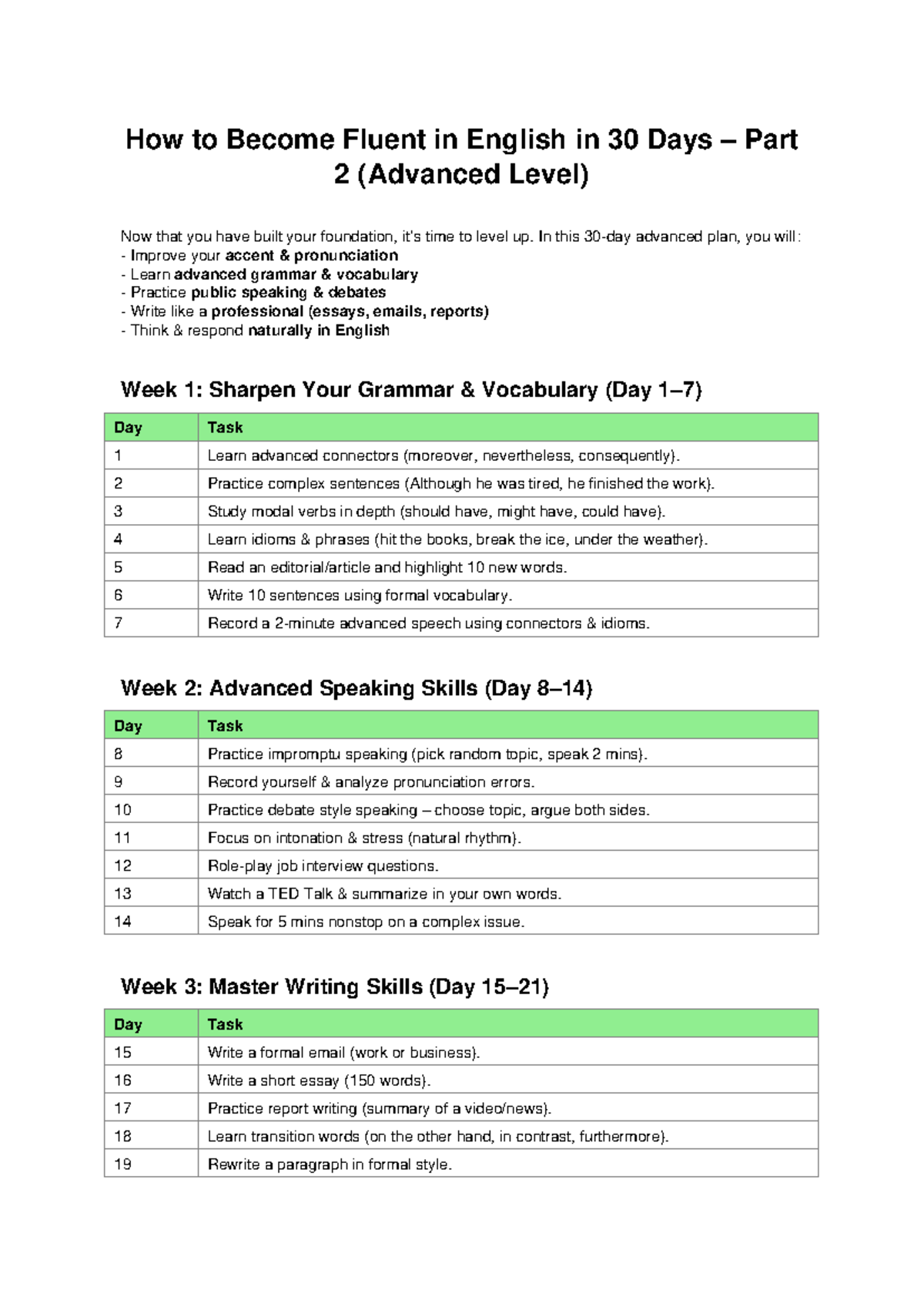 Fluent English in 30 Days: Advanced Level Strategies - Studocu