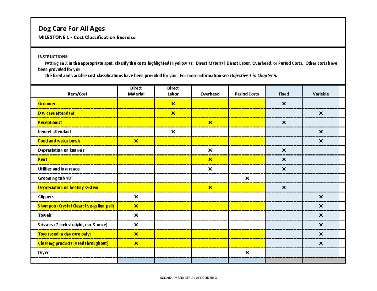 ACC 202 Workbook Cost Classification - Dog Care For All Ages MILESTONE ...