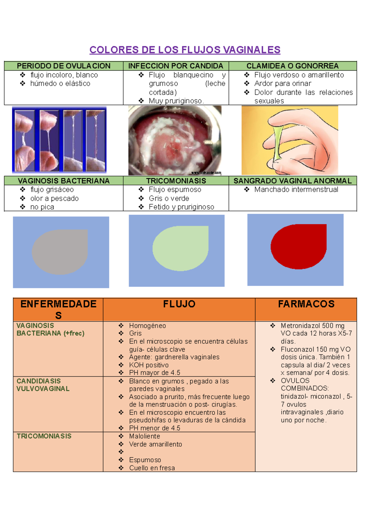 Flujos Vaginales- Yameli Chalco - COLORES DE LOS FLUJOS VAGINALES ...