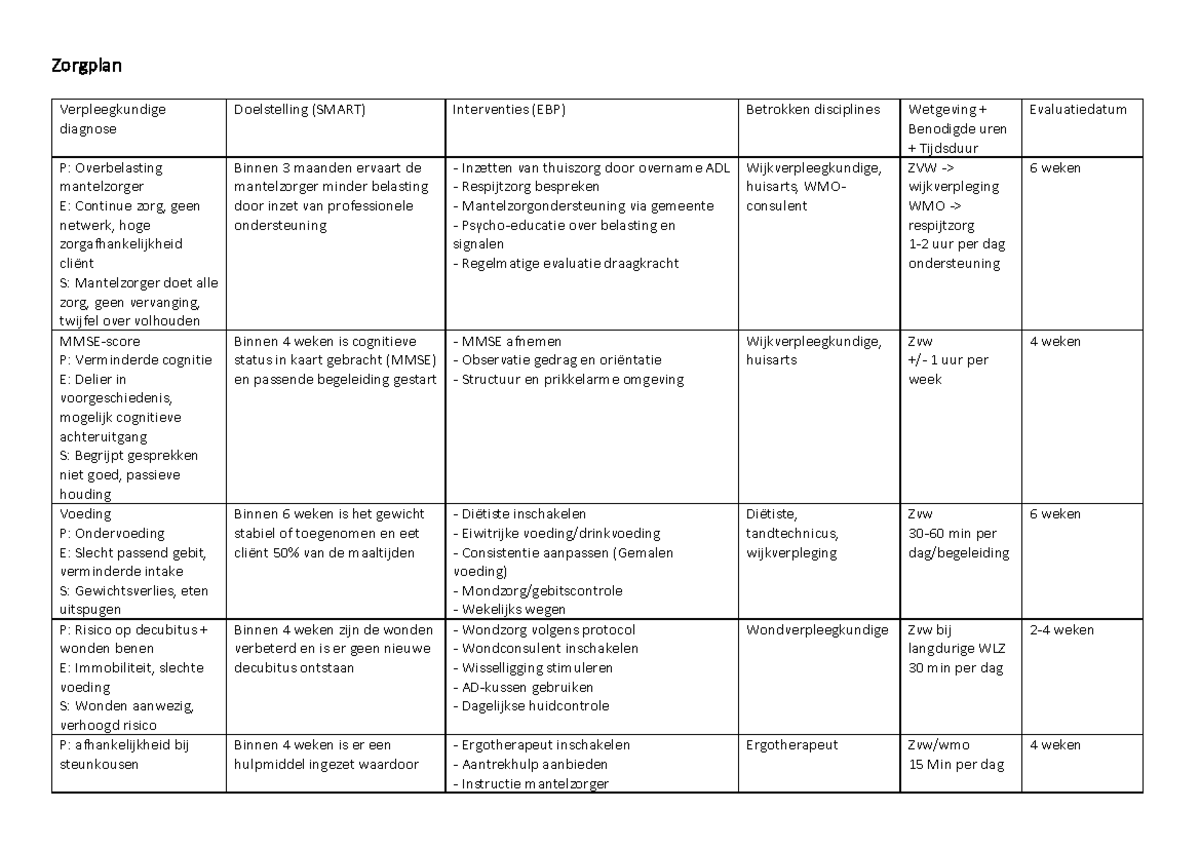 Zorgplan PZ OWG Week 3: Diagnoses, Doelstellingen en Interventies ...