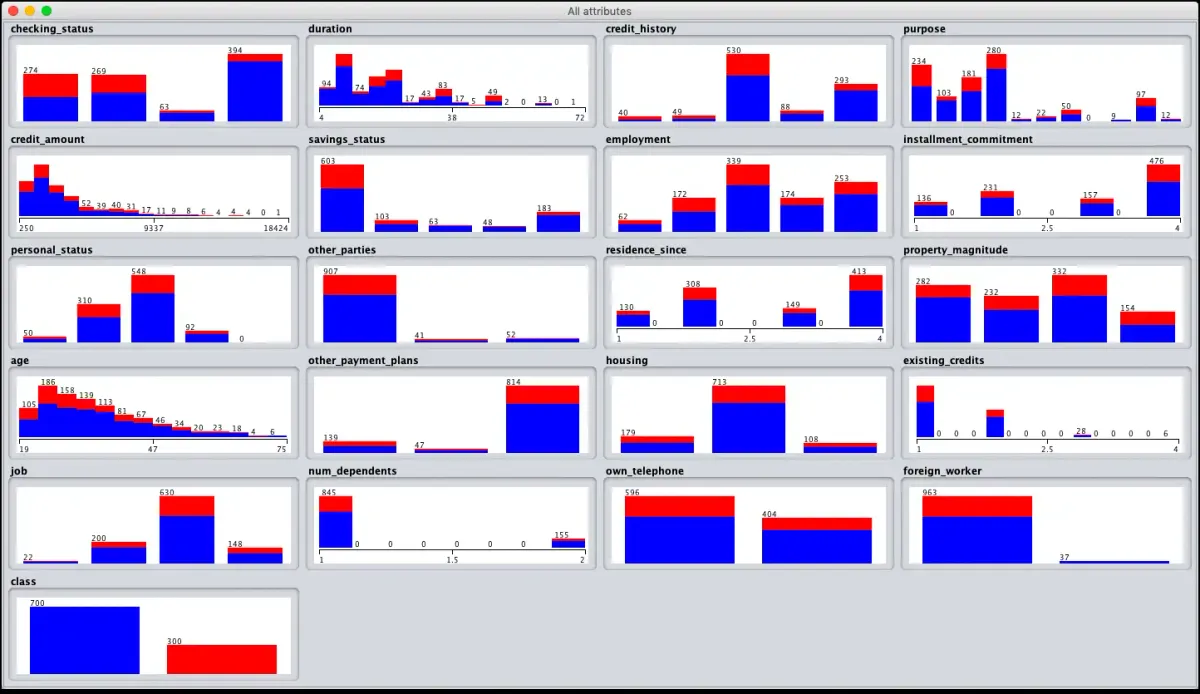 Lab 3: Generating Histograms and Box Plots in Weka - Studocu