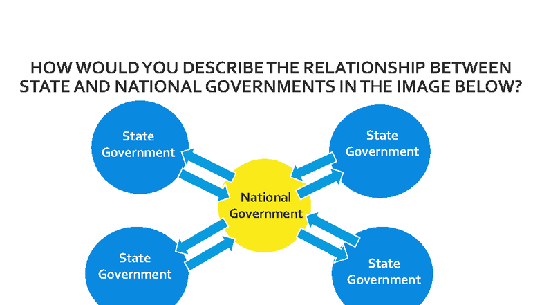 Federalism and Power Distribution in U.S. Government (Gov 101) - Studocu