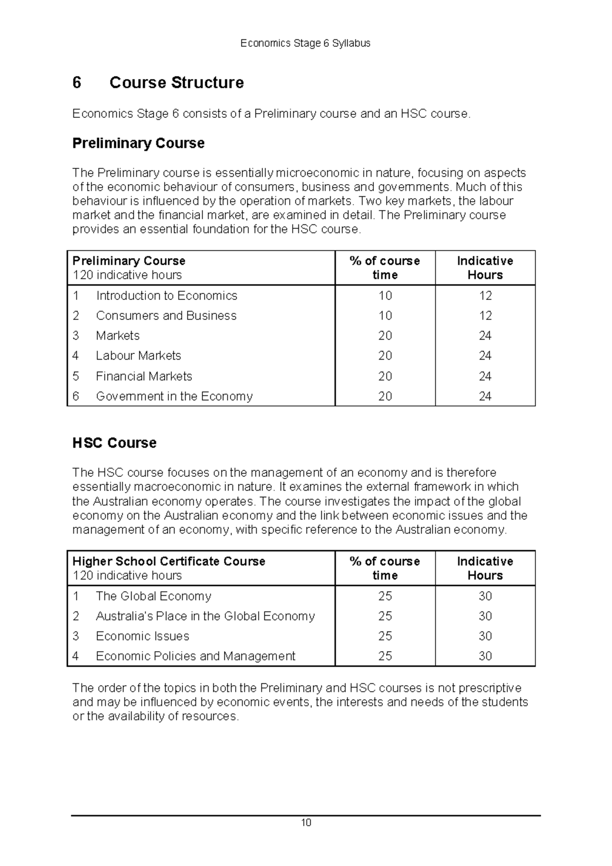 Preliminary Economics Modules 1,2,3,4 - 6 Course Structure Economics ...