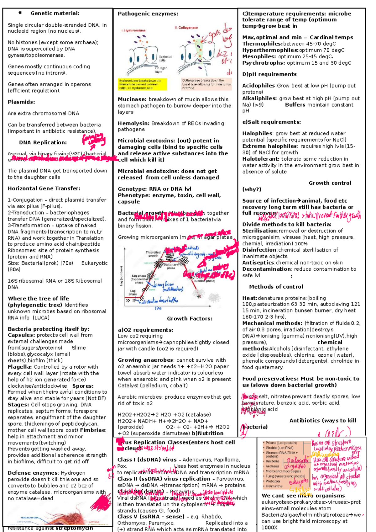 Genetic Material Cheat Sheet: Pathogenic Enzymes & Microbial Growth ...