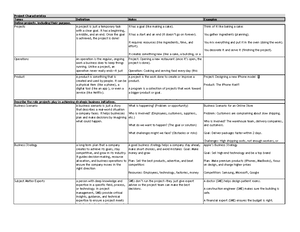 [Solved] What are the three categories of risk in the project risk ...