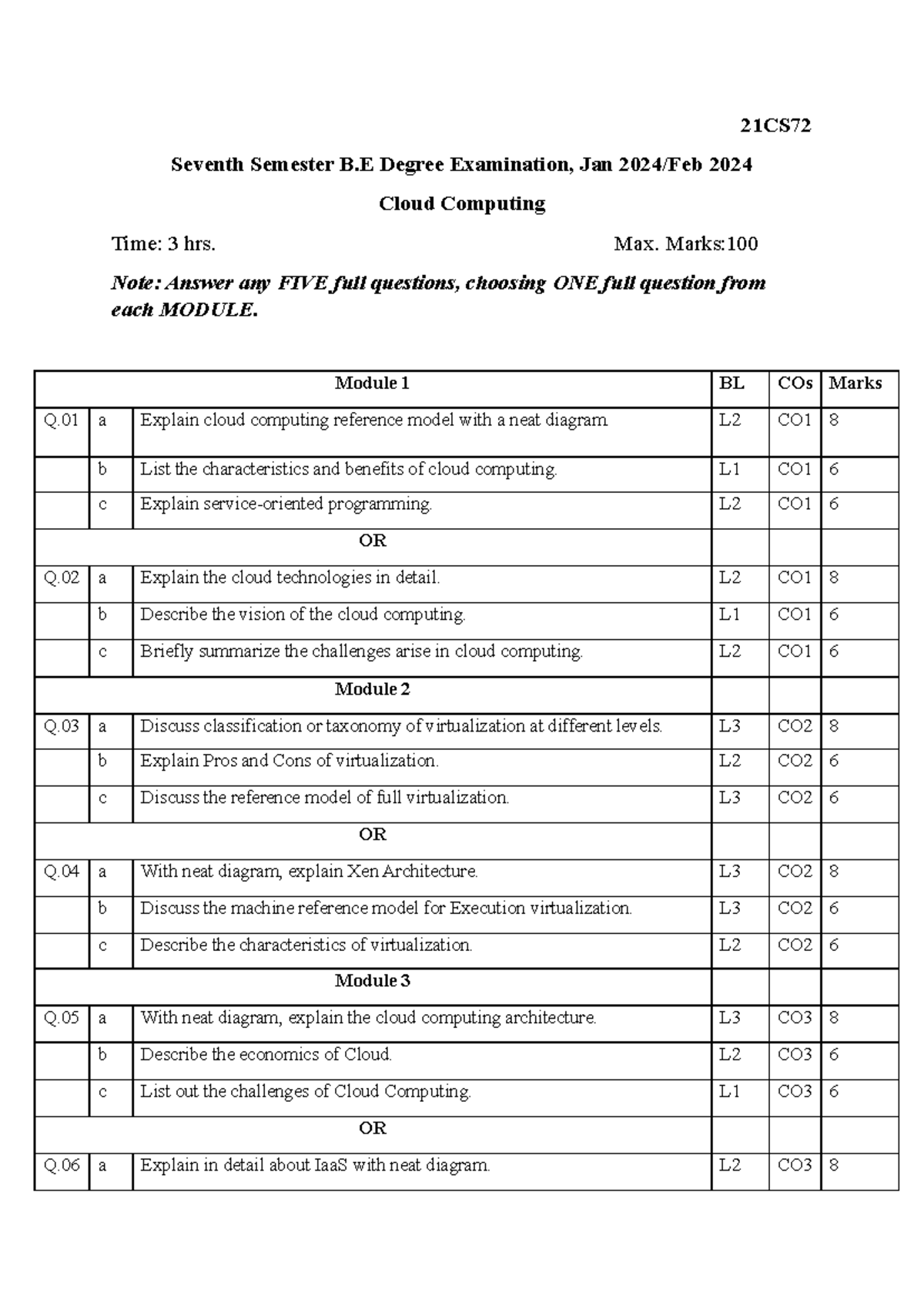 21CS72 Cloud Computing Model Question Paper - Jan 2024 Exam - Studocu