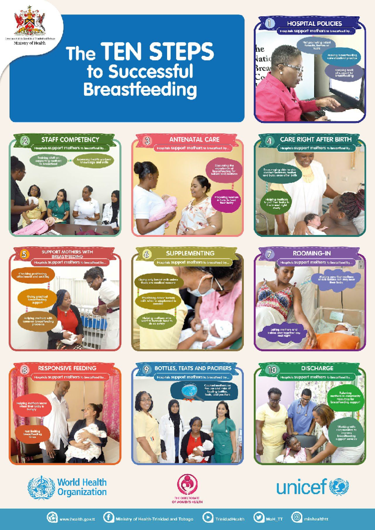 10 Steps to Successful Breastfeeding - Hospital Policies Guide - Studocu