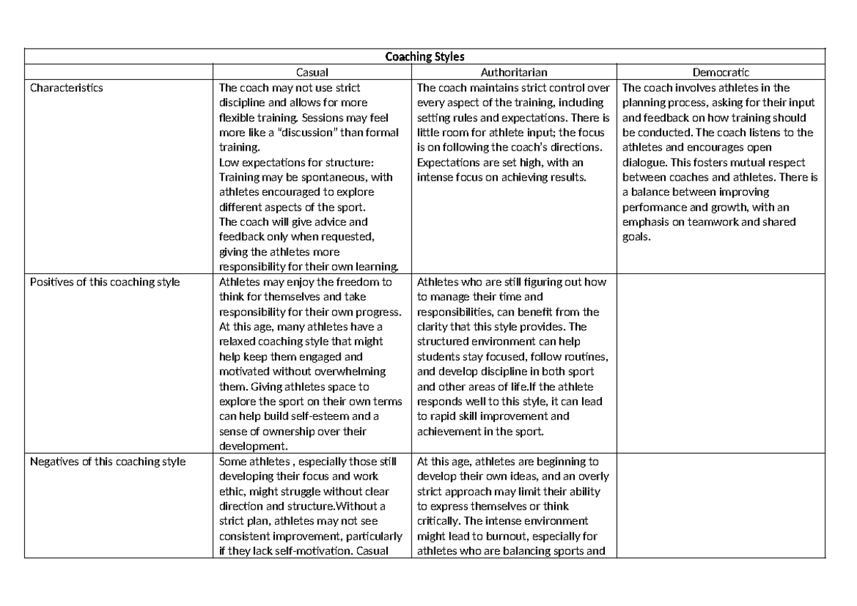 Coaching Styles Analysis: Characteristics, Positives & Negatives - Studocu