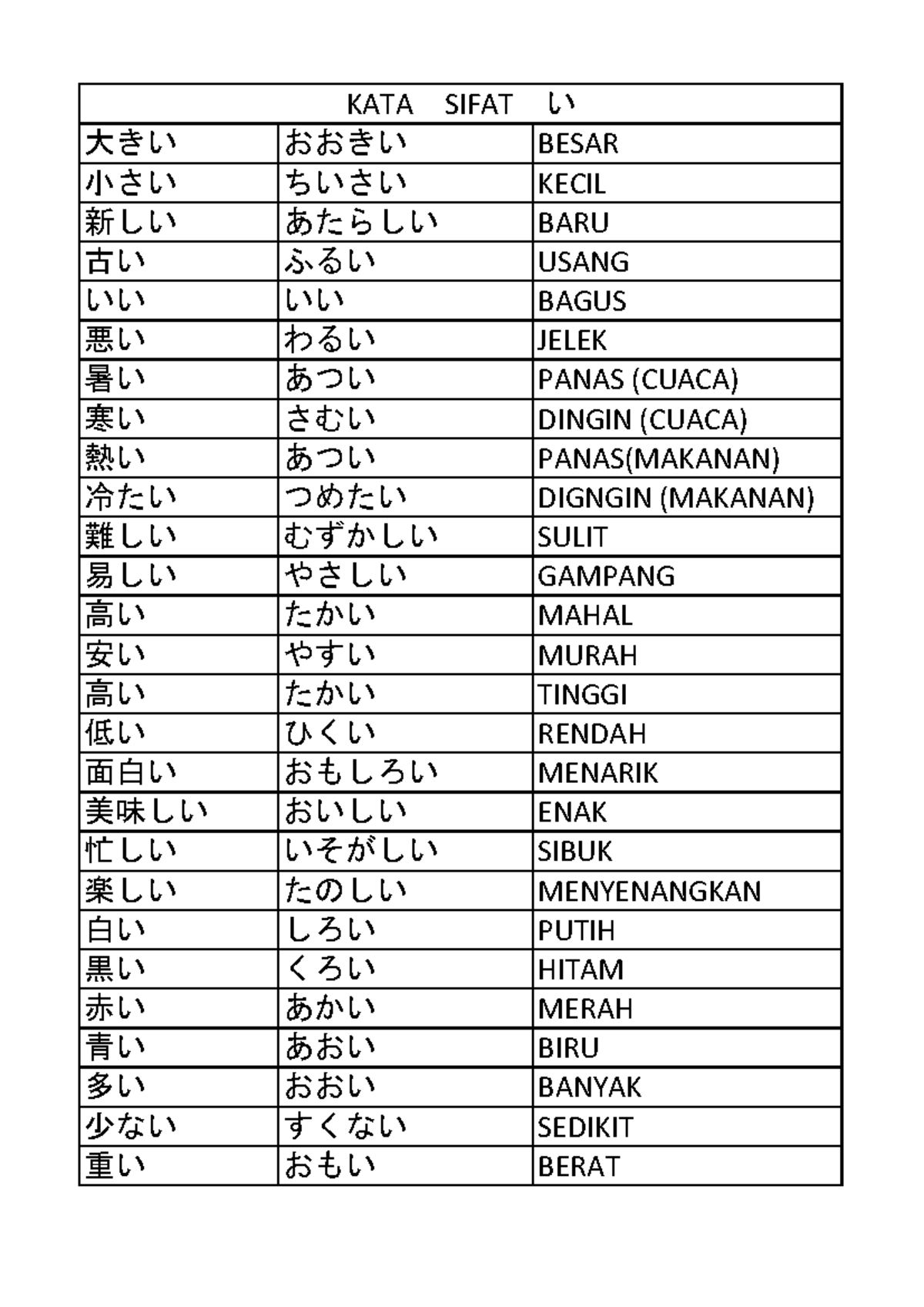 K. Sifat - Adjectives in Japanese Language Basics - Studocu