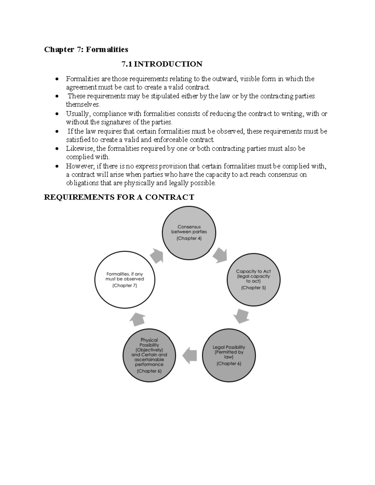 Chapter 7: Formalities in Business Law - Summary and Requirements - Studocu