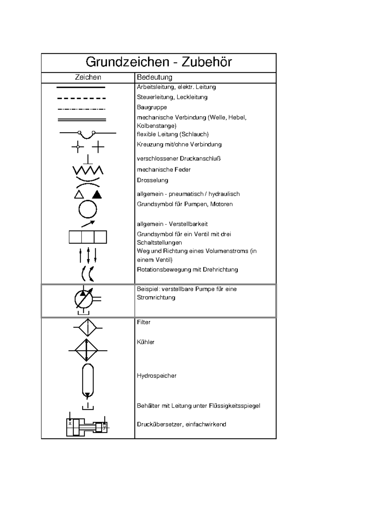 Hydraulische Schaltzeichen Und Bedeutungen Grundsymbole Und Zubeh r 