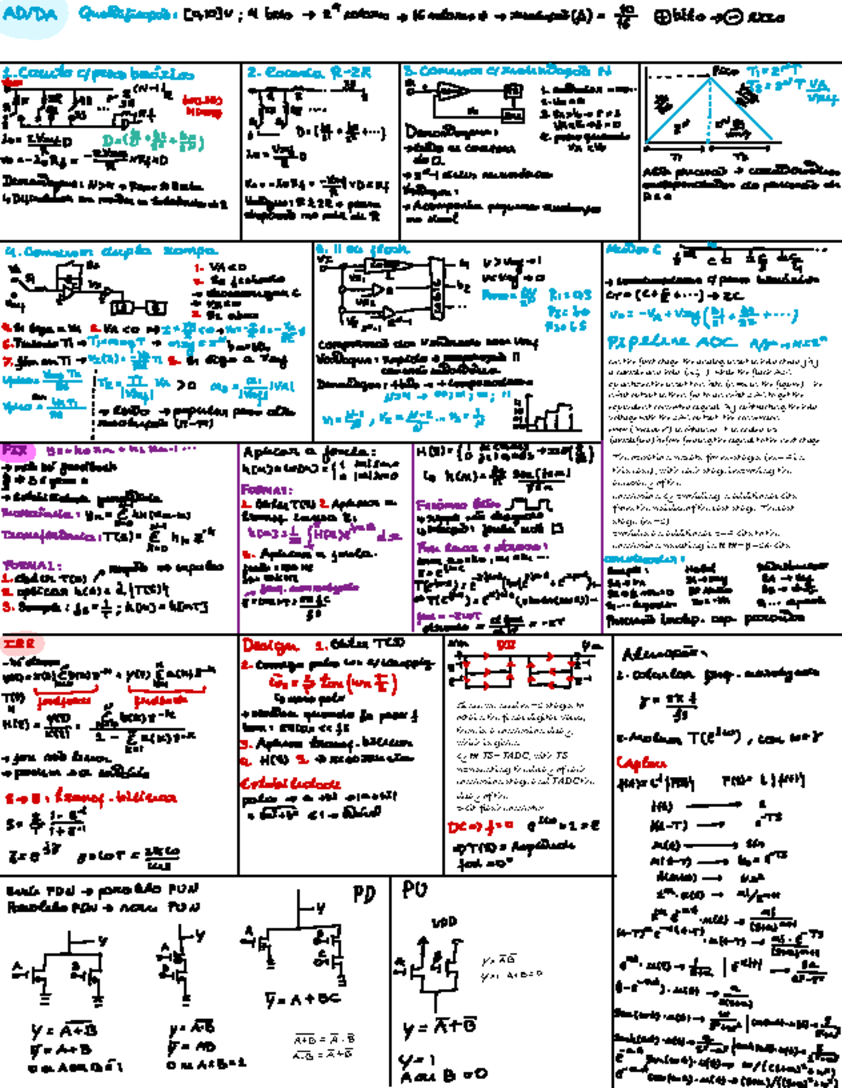 ADC and DAC Conversion Process - Analog to Digital Signal Analysis ...