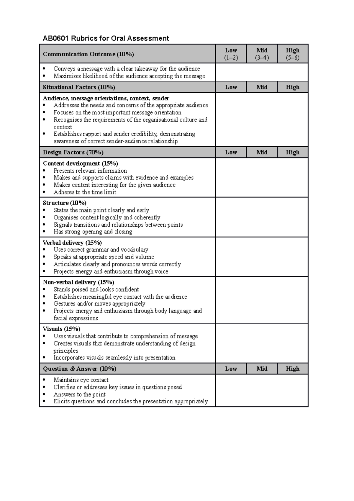 AB0601 Oral Assessment Rubrics: Key Communication Factors - Studocu