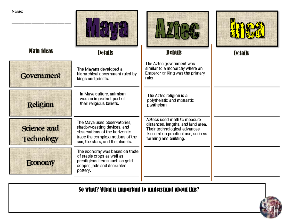 American Civilizations Chart - So what? What is important to understand ...