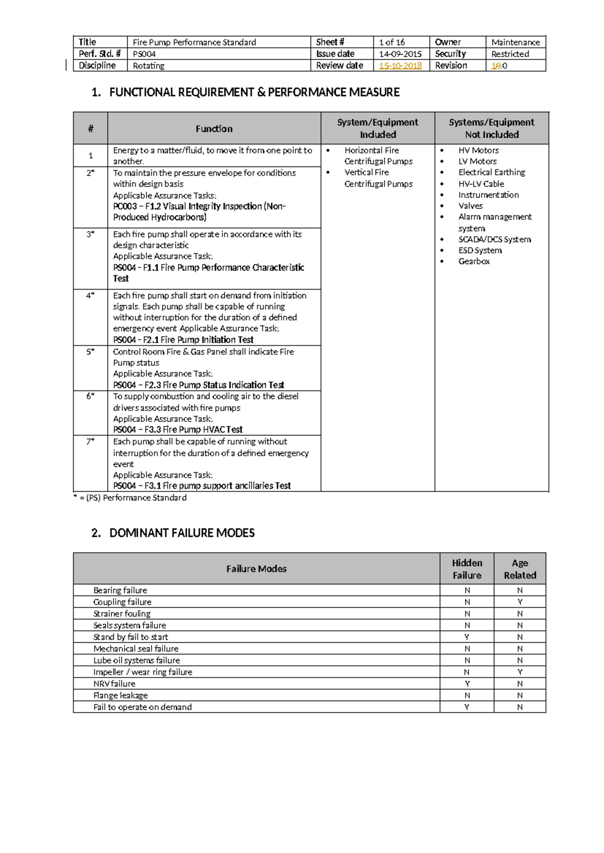 Fire Pump Performance Standard PS004: Functional Testing & Assurance ...