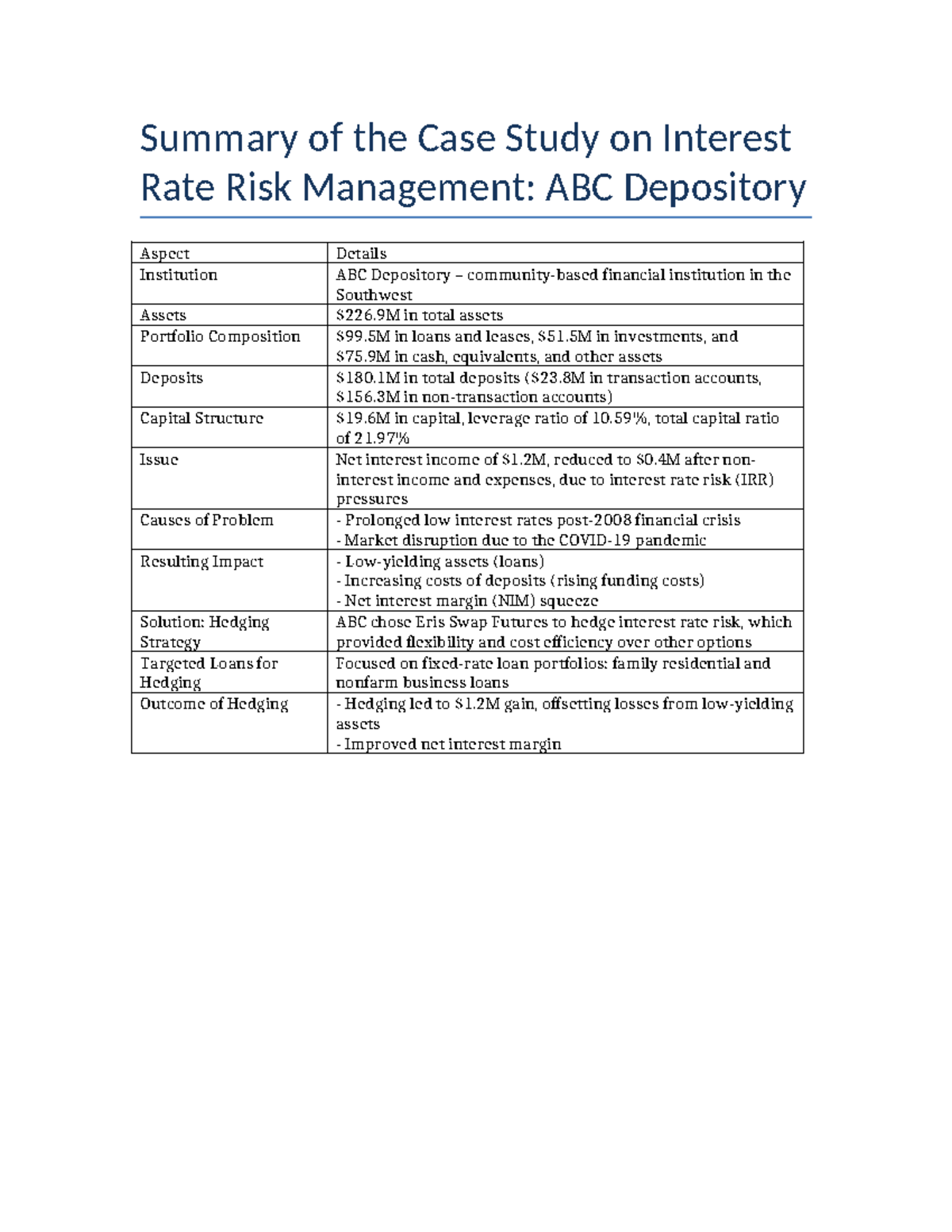ABC Depository Case Study: Interest Rate Risk Management Analysis - Studocu