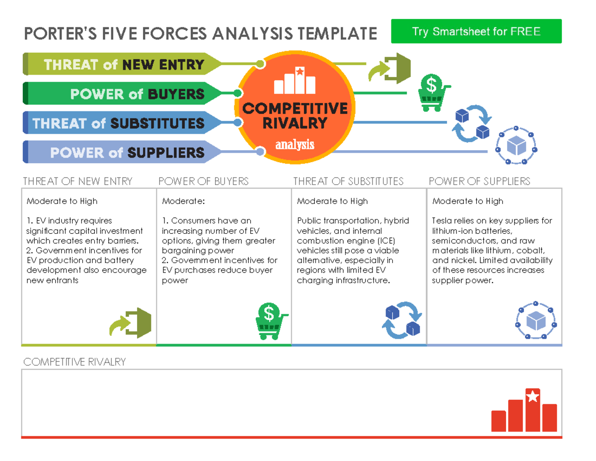 IC-Porters-Five-Forces-Analysis-11745 PDF - PORTER'S FIVE FORCES ...