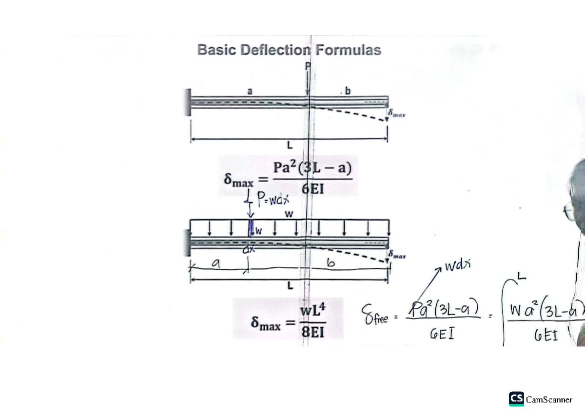 Theory 3 - Problem Solving: Basic Deflection Formulas and Methods - Studocu
