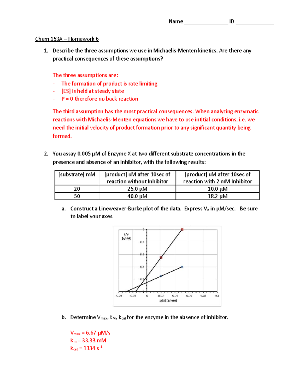 Chem 153A - Kinetics and Enzyme Inhibition Homework 6 Solutions - Studocu