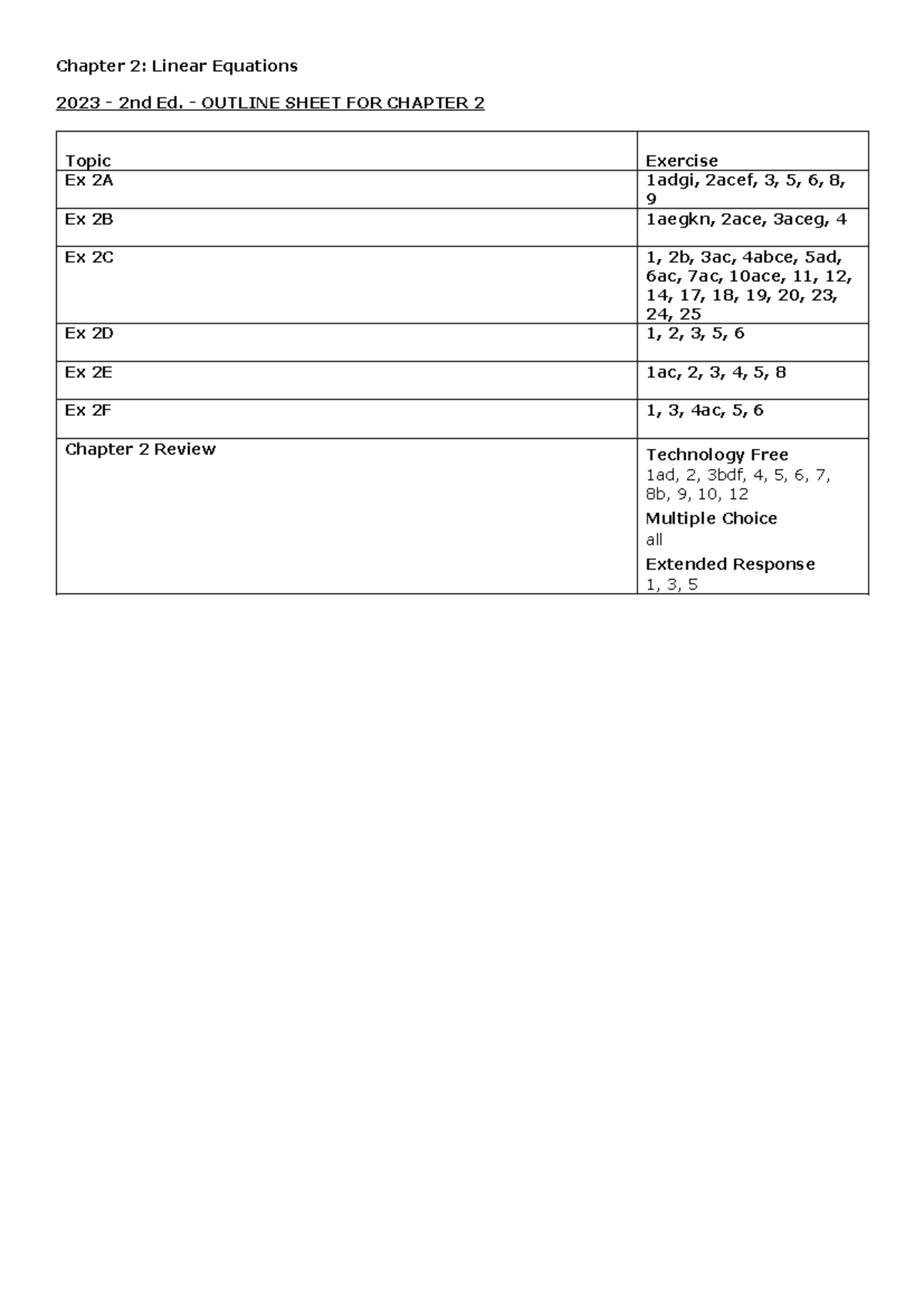 VCE EMM Ch 2 Outline 2024 - Chapter 2: Linear Equations 2023 - 2nd Ed ...