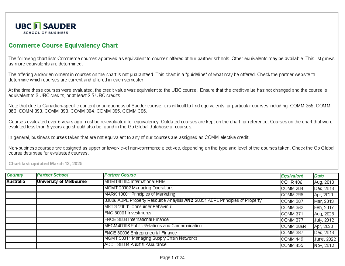 Commerce Course Equivalency Chart (Mar 2025) - Studocu